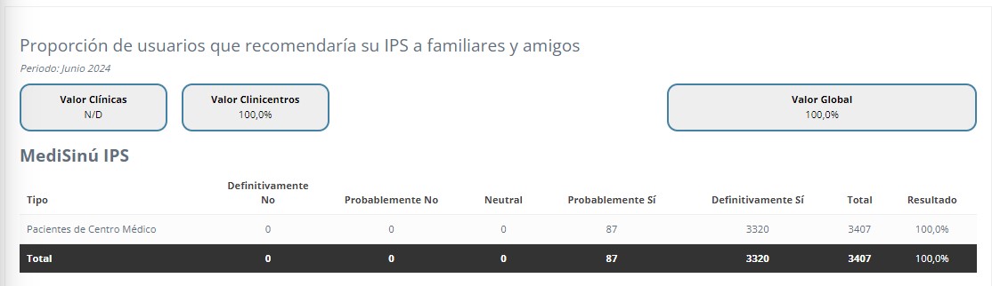 Recomendacion junio