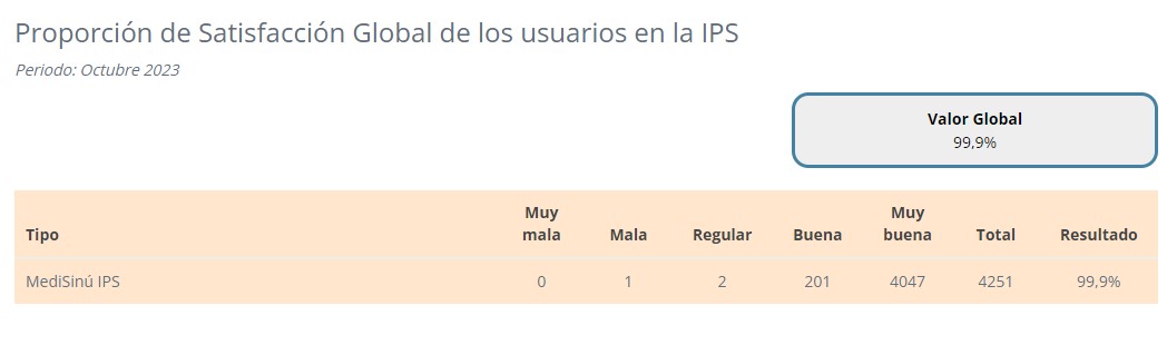 satisfaccion global octubre